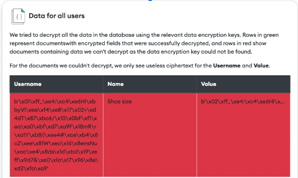 Raw ciphertext from the demo app database